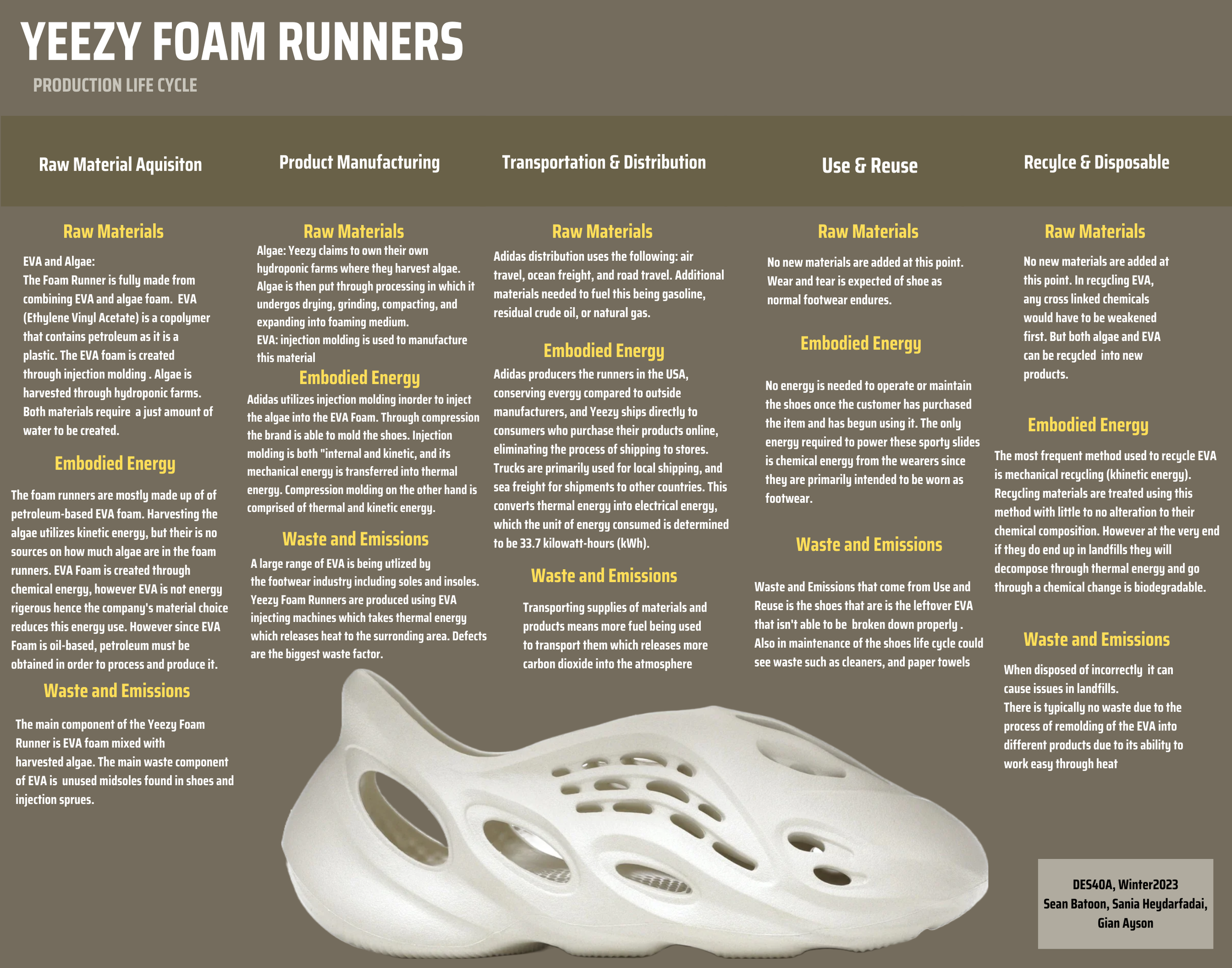 Yeezy Foam Runner Design Life Cycle